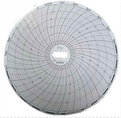 China para gráfico de gravador supco CR87P Papel de gráfico circular 24H150PSI 24H500PSI fornecedor