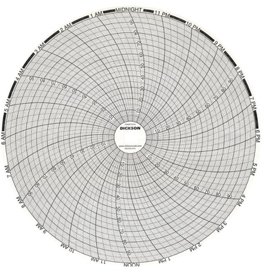 China DICKSON C410 C308 C320 C301 C311 C307 C302 C309 registo de temperatura e umidade fornecedor