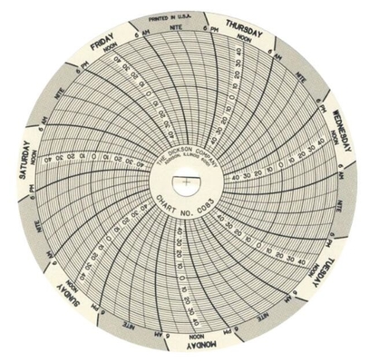 China C083 DICKSON C083 registo de temperatura e umidade fornecedor