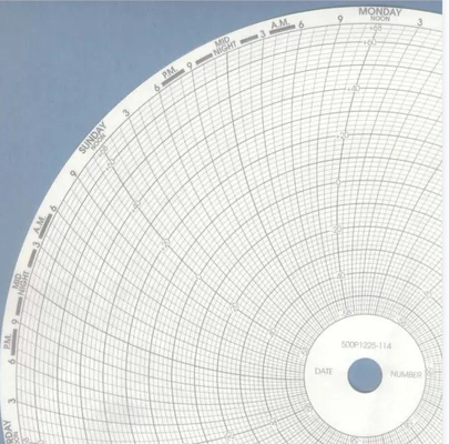 Papel de gráfico 500P1225-116 para fulcópico ABB ERC série 12 fornecedor