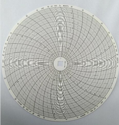 SON gravador de gráficos CO2X ESX PR8 PRXA PRPR8 TH8 THDX papel de gráficos C406 fornecedor