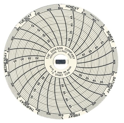 DICKSON C316 Papel de gravação Papel de gráfico fornecedor